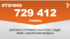 <a href="https://d1le72n0jg99k1.cloudfront.net/uk-UA/2018/05/03/5387e83c-9876-4897-ad77-13c625084129.pdf" target="_blank">ДЖЕРЕЛО ІНФОРМАЦІЇ</a><br />
Сторінка проекту Радіо Свобода&nbsp;<a href="/z/17505" target="_blank">#Точно</a>