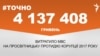 <a href="https://d1le72n0jg99k1.cloudfront.net/uk-UA/2018/03/16/e3460665-7b2d-4ed4-874b-eb0fc2e94051.pdf" target="_blank">ДЖЕРЕЛО ІНФОРМАЦІЇ</a><br />
Сторінка проекту Радіо Свобода&nbsp;<a href="/z/17505" target="_blank">#Точно</a>