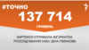 <a href="https://d1le72n0jg99k1.cloudfront.net/uk-UA/2018/04/12/6d828c7a-182d-4e1e-aa42-1fa844882afd.pdf" target="_blank">ДЖЕРЕЛО ІНФОРМАЦІЇ</a><br />
Сторінка проекту Радіо Свобода&nbsp;<a href="/z/17505" target="_blank">#Точно</a>