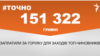 <a href="https://d1le72n0jg99k1.cloudfront.net/uk-UA/2018/05/02/b07c591d-d359-4307-b256-c7766d48648a.pdf" target="_blank">ДЖЕРЕЛО ІНФОРМАЦІЇ</a><br />
Сторінка проекту Радіо Свобода&nbsp;<a href="/z/17505" target="_blank">#Точно</a>