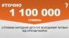 <a href="https://d1le72n0jg99k1.cloudfront.net/uk-UA/2017/11/23/0cd73f0e-1767-4860-bf9f-ac2f515a6b11.pdf" target="_blank">ДЖЕРЕЛО ІНФОРМАЦІЇ</a><br />
Сторінка проекту Радіо Свобода&nbsp;<a href="/z/17505" target="_blank">#Точно</a>