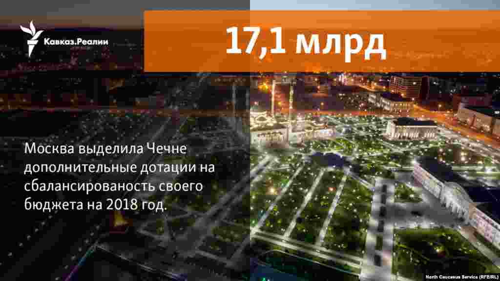 08.11.2017 // В 2018 году Чечня, у которой федеральные поступления в бюджеты выше их доходов, вновь получит отдельные дотации на сбалансированность своиего бюджета. 