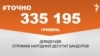 <a href="https://d1le72n0jg99k1.cloudfront.net/uk-UA/2018/03/02/5bc78979-d789-4f08-838b-399088f814a9.pdf" target="_blank">ДЖЕРЕЛО ІНФОРМАЦІЇ</a><br />
Сторінка проекту Радіо Свобода&nbsp;<a href="/z/17505" target="_blank">#Точно</a>