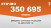 <a href="https://d1le72n0jg99k1.cloudfront.net/uk-UA/2018/01/24/80329e93-0398-4a2e-94ed-eacc6d6db6e1.pdf" target="_blank">ДЖЕРЕЛО ІНФОРМАЦІЇ</a><br />
Сторінка проекту Радіо Свобода&nbsp;<a href="/z/17505" target="_blank">#Точно</a>