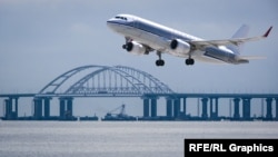 Російські літаки продовжують літати до окупованого Криму, попри незаконність цього кроку (колаж)
