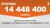 <a href="https://d1le72n0jg99k1.cloudfront.net/uk-UA/2018/02/15/8824a037-e173-4c69-8cf1-d37b5667a7f0.pdf" target="_blank">ДЖЕРЕЛО ІНФОРМАЦІЇ</a><br />
Сторінка проекту Радіо Свобода&nbsp;<a href="/z/17505" target="_blank">#Точно</a>