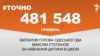 <a href="https://d1le72n0jg99k1.cloudfront.net/uk-UA/2017/08/22/c0a539d5-0dc3-4e5e-94d2-b8c986e6e263.pdf" target="_blank">ДЖЕРЕЛО ІНФОРМАЦІЇ</a><br />
Сторінка проекту Радіо Свобода&nbsp;<a href="/z/17505" target="_blank">#Точно</a>