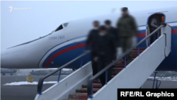 Հայաստան վերադարձող արդեն նախկին ռազմագերիներ, արխիվ