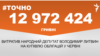<a href="https://d1le72n0jg99k1.cloudfront.net/uk-UA/2018/07/03/c19bb13d-dfe5-4785-b775-f6f6e682ef55.pdf" target="_blank">ДЖЕРЕЛО ІНФОРМАЦІЇ</a><br />
Сторінка проекту Радіо Свобода&nbsp;<a href="/z/17505" target="_blank">#Точно</a>