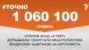 <a href="https://d1le72n0jg99k1.cloudfront.net/uk-UA/2017/09/26/d72c9b43-dee8-4259-b99f-952f5e976473.pdf" target="_blank">ДЖЕРЕЛО ІНФОРМАЦІЇ</a><br />
Сторінка проекту Радіо Свобода&nbsp;<a href="/z/17505" target="_blank">#Точно</a>