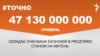 <a href="https://d1le72n0jg99k1.cloudfront.net/uk-UA/2018/04/22/ac0be9df-ad92-4834-acda-41af7656efb5.pdf" target="_blank">ДЖЕРЕЛО ІНФОРМАЦІЇ</a><br />
Сторінка проекту Радіо Свобода&nbsp;<a href="/z/17505" target="_blank">#Точно</a>